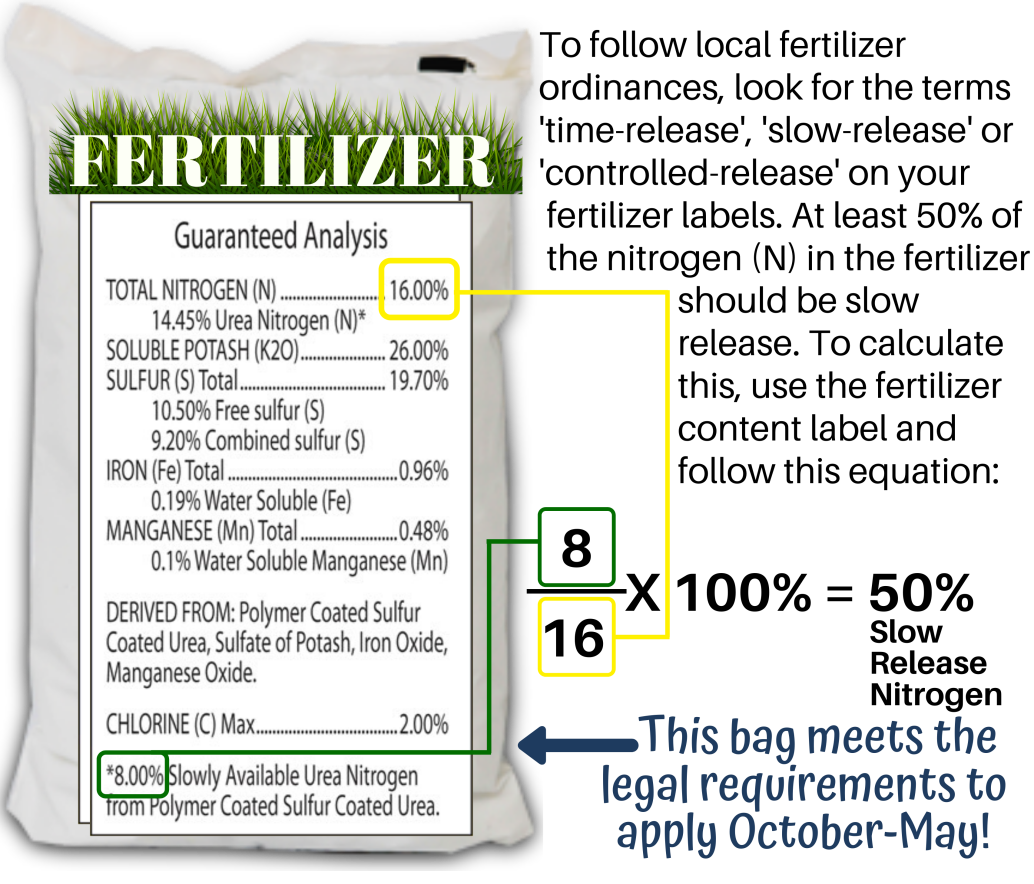 To follow local fertilizer ordinances, look for the terms 'time-release', 'slow-release' or 'controlled-release' on your fertilizer labels. At least 50% of the nitrogen (N) in the fertilizer should be slow release. To calculate this, use the fertilizer content label and follow this equation: Photo of a Fertilizer Bag label with 16% total nitrogen and 8% slow release nitrogen. To calculate % slow release nitrogen, you divide the amount of slow release nitrogen by the total amount of nitrogen and then multiply it by 100%. The bag pictured has 50% Slow release nitrogen. This bag meets the legal requirements to apply it to your lawn October through May.