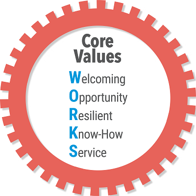 St. Lucie County Core Values of WORKS