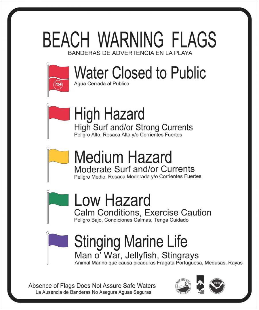 Beach Warning Flags