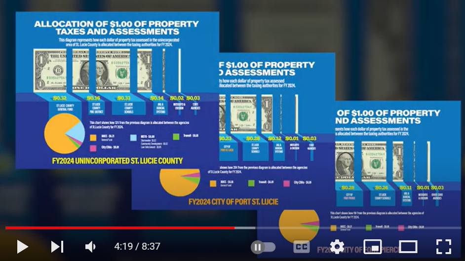 Taxes breakdown video